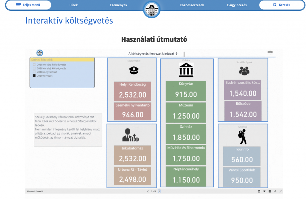 Can small towns afford anti-corruption tech?