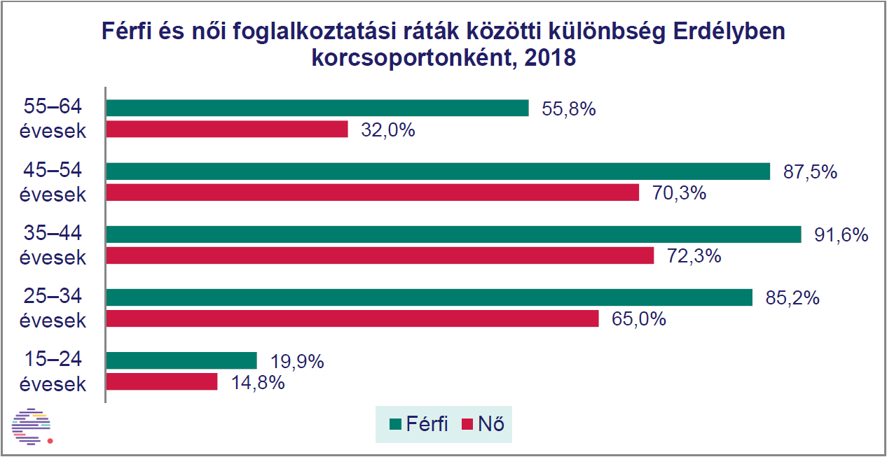 Transylvanian Employment 