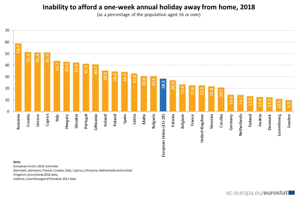 Holiday Spending Chart