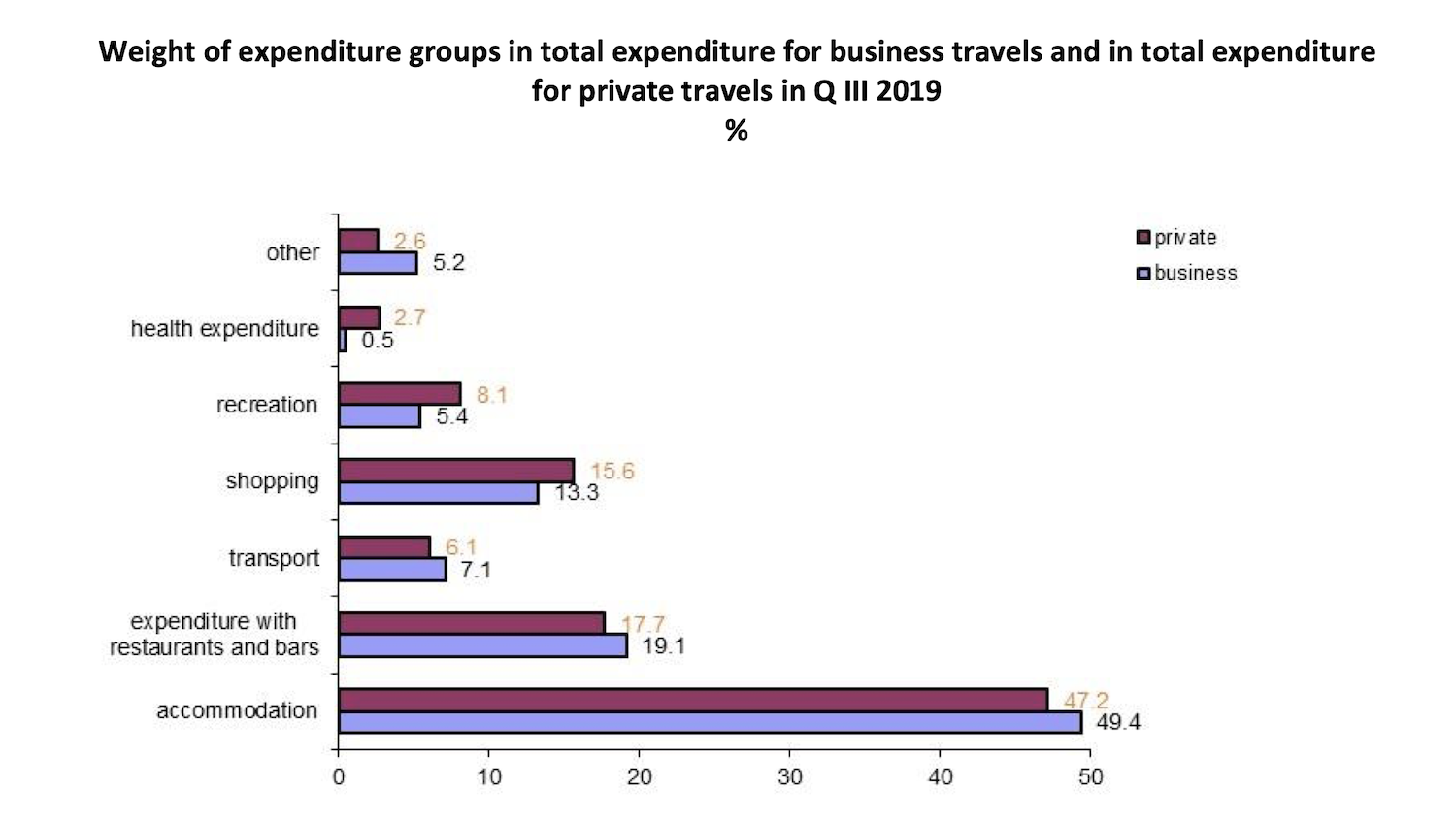 romania travel expense