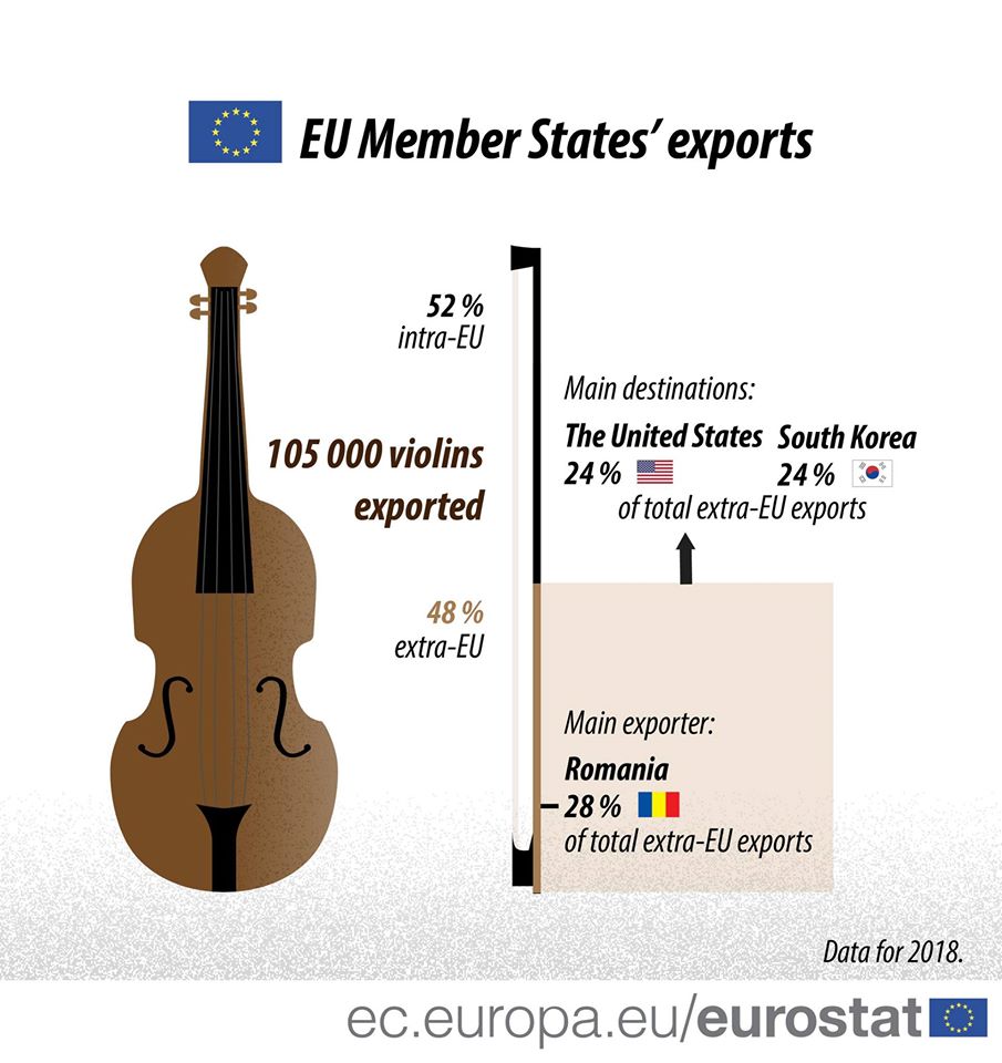 Violin exports from the EU