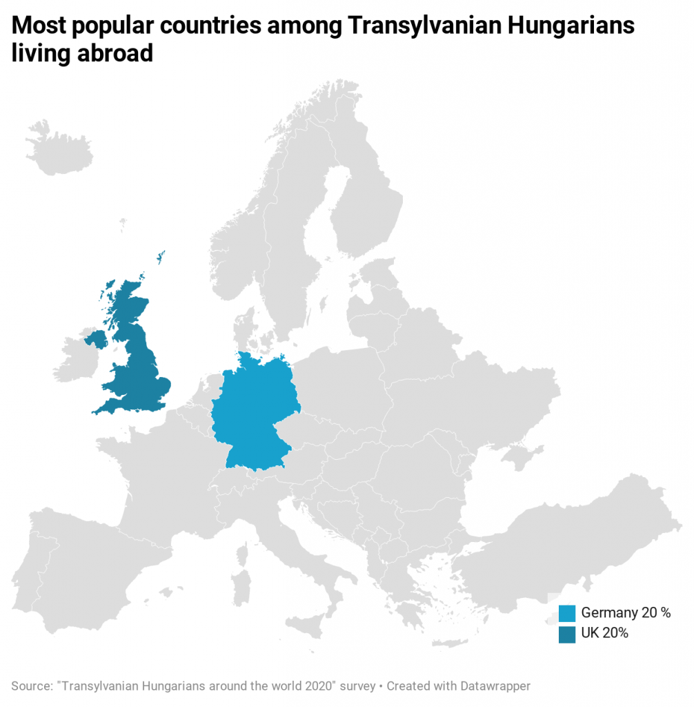 Transylvanian Hungarians Abroad 