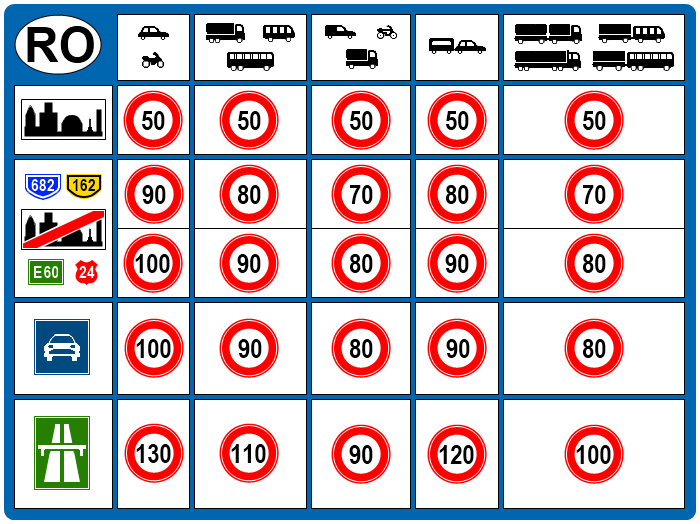 Speed limit in Romania