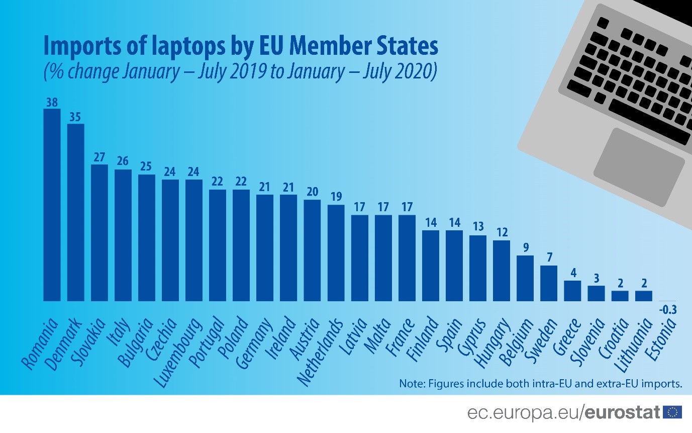 Laptop Imports in Europe