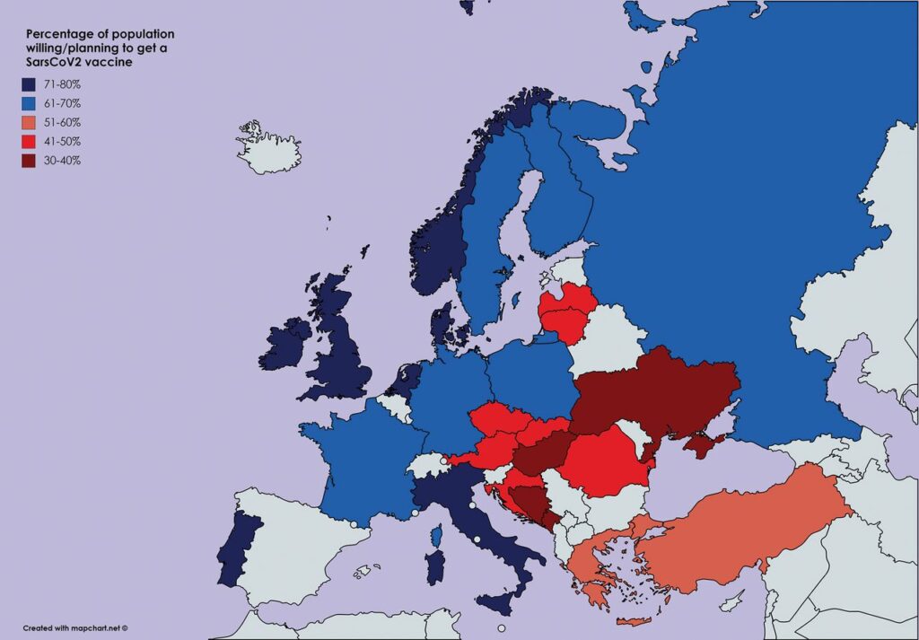 EU vaccination willingness